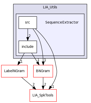 LIA_Utils/SequenceExtractor/