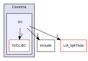 LIA_SpkDet/CovIntra/src/