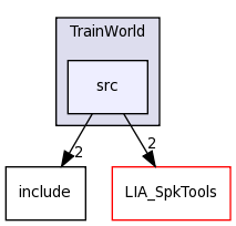 LIA_SpkDet/TrainWorld/src/