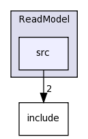 LIA_Utils/ReadModel/src/