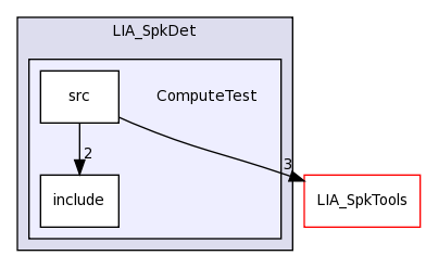 LIA_SpkDet/ComputeTest/