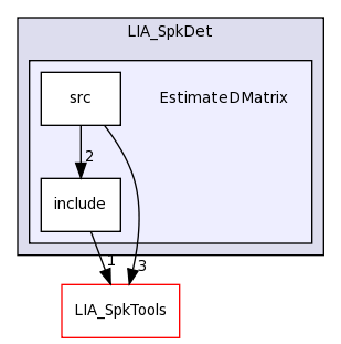 LIA_SpkDet/EstimateDMatrix/