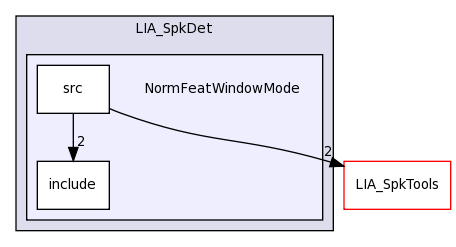 LIA_SpkDet/NormFeatWindowMode/