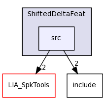 LIA_SpkDet/ShiftedDeltaFeat/src/