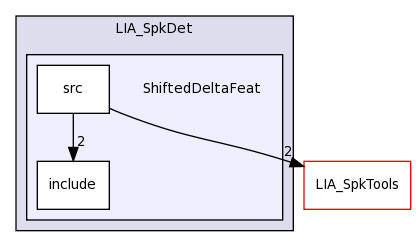LIA_SpkDet/ShiftedDeltaFeat/