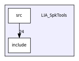 LIA_SpkTools/