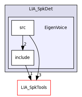 LIA_SpkDet/EigenVoice/