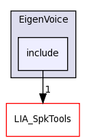 LIA_SpkDet/EigenVoice/include/