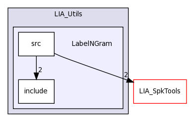 LIA_Utils/LabelNGram/